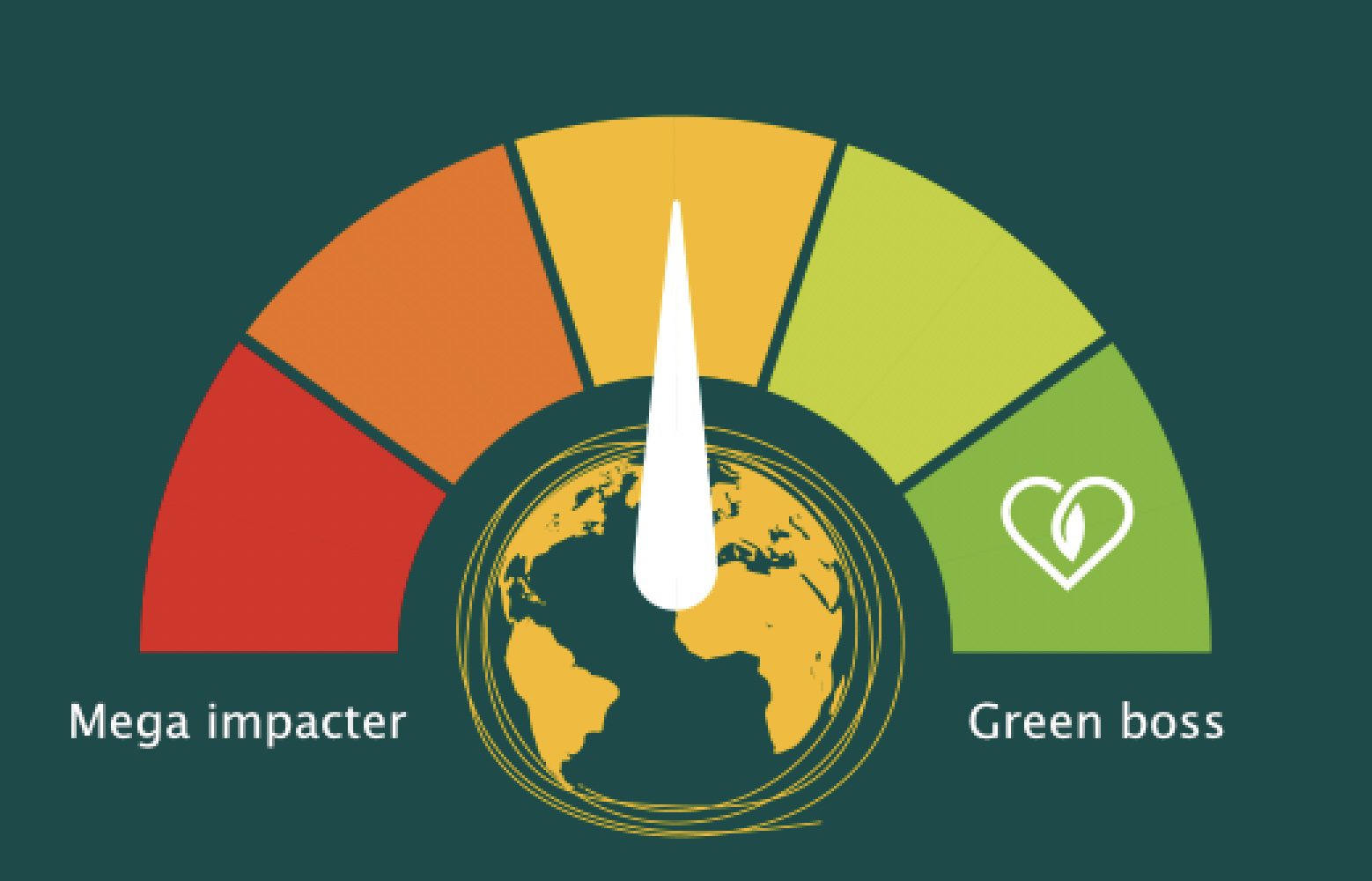 Compare Green Search And Compare Energy Suppliers